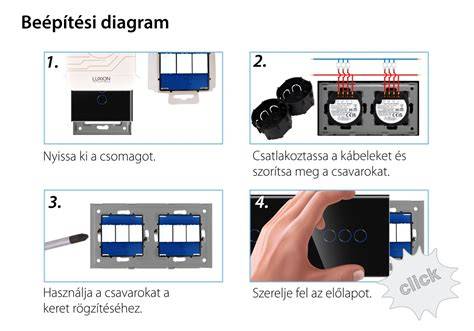 hármas ápolás diagram
