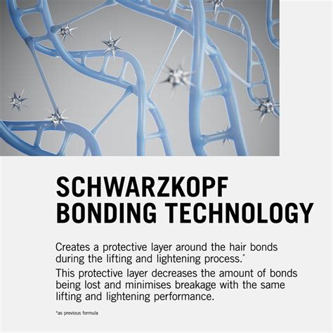 Infografika: Schwarzkopf Bonding technológiák összefoglalása
