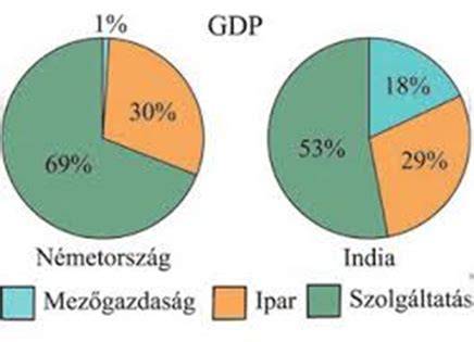 Diagramm a fő hajtípusok és jellemzőik