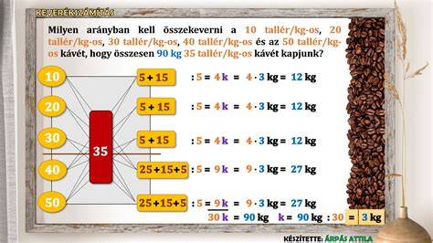 Diagram: Keverési arány és hatóidő a Kallos hajfestéknél