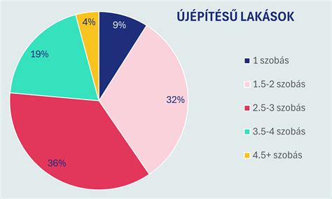 Kínálat részletes szemléltető diagram
