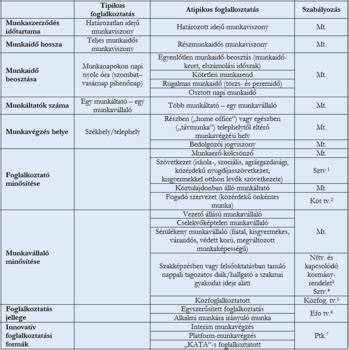 Táblázat: tipikus üzemidő és töltési idők különböző modell-típusokhoz