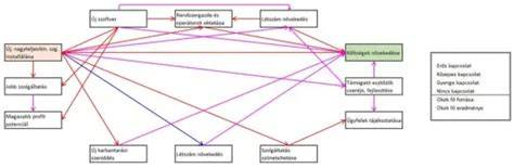 Diagram: Barna hajú srácok kapcsolati dinamikái