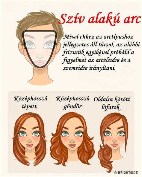 Infografika: arcformákhoz illő frizura útmutató