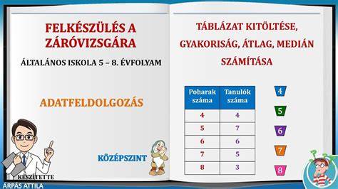 Hajvágás gyakoriság táblázat