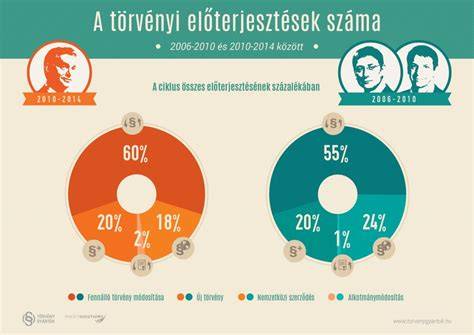 Infografika a szólás eredetének régi ábrázolásairól