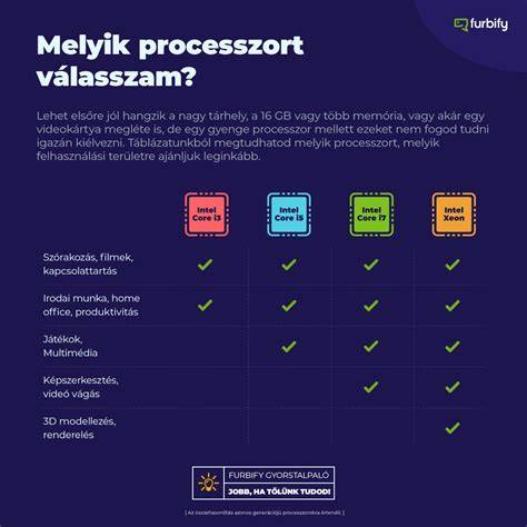 Infografika: Melyik hajformázó típusa melyik felhasználási helyzetre megfelelő?