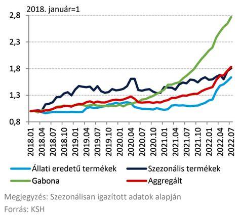 Árak alakulása a hajhossz és szolgáltatások szerint