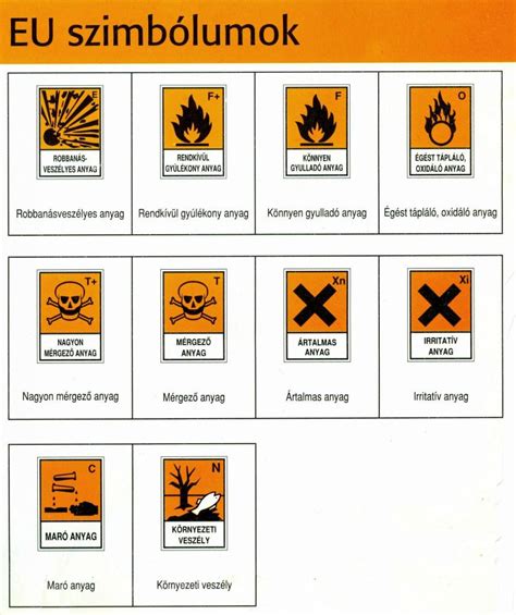 Biztonsági szimbólumok