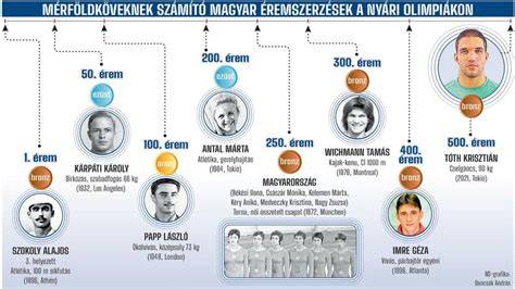 infografika: A nyári szempilla ápolási tippjei