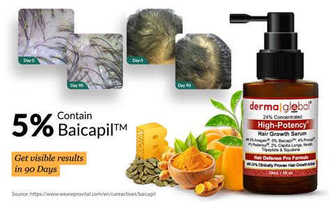 A Baicapil™ formula hatása a hajnövekedésre
