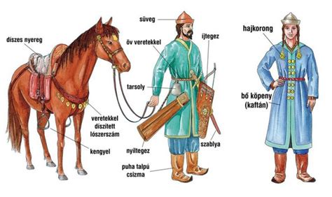 Honfoglaló fegyveröv és tarsoly