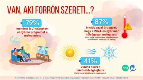Infografika: Hajsütővasak összehasonlítása (bevonátok, hőmérséklet, átmérők)
