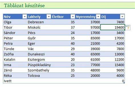 Árnyalatok és őszhajfedés kombinációja táblázat