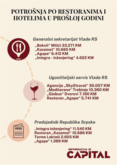 Infografika: Capital Force összetevők és hatékonyság