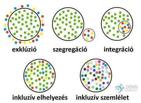 MI oktatási eszközök és játékmotor integráció ábra