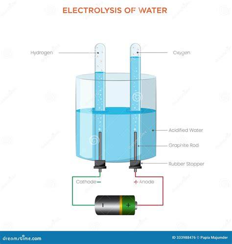 Diagram: dauer folyamata a hajban