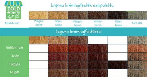 Infografika: Logona növényi hajfestékek előnyök és összetevők