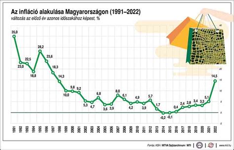 Ár-összehasonlító diagram a Logona és versenytársai között