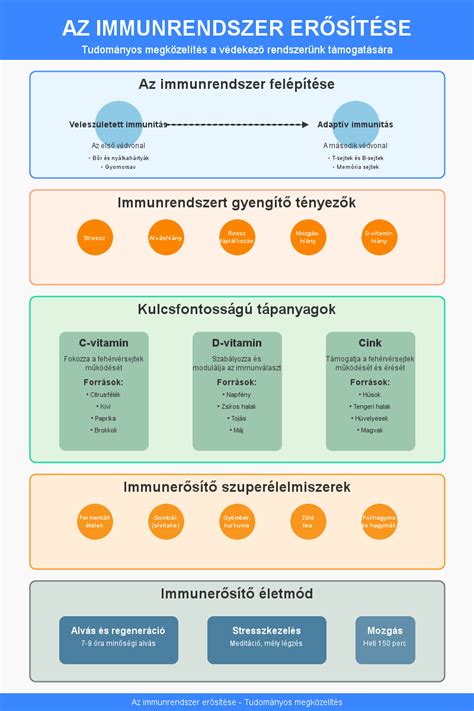 Infografika: ECOkeratin hatóanyagok és hatásmechanizmus