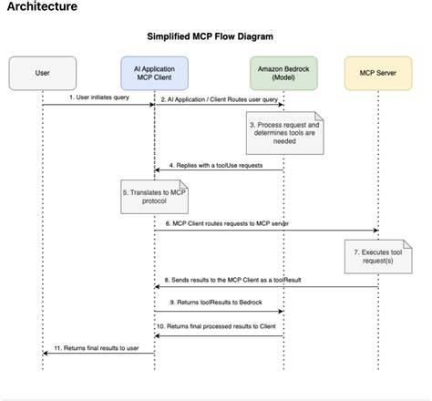 Áttekintő diagram: Testvérkapcsolatok archetípusai