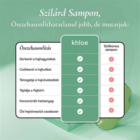 Infografika: Szilárd sampon előnyei a folyékonyhoz képest