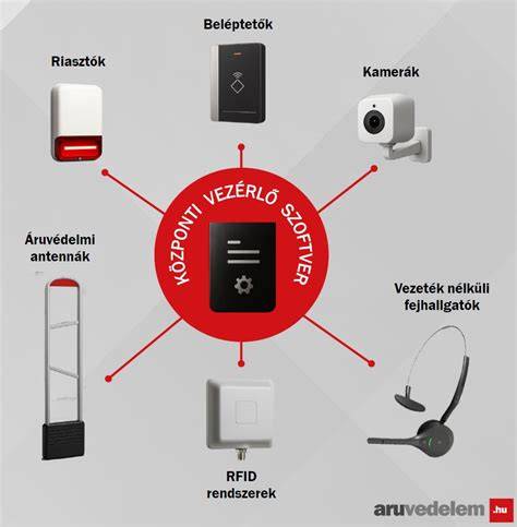 Infografika: Kinizsi Kollegium beléptető rendszer és látogatói szabályok