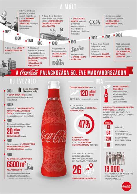 Infografika: Kinintörténet és tonik története