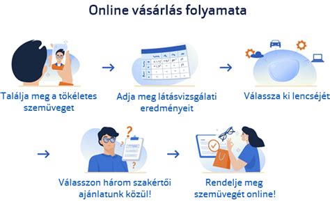 Online időpontfoglalás folyamata