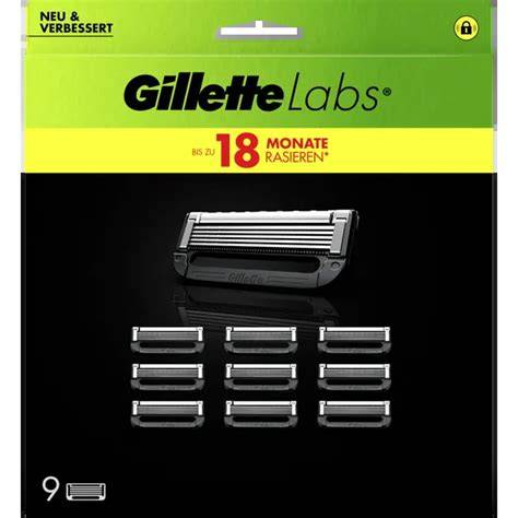 Árkategóriák és kedvezmények vizuális ábrája: Gillette termékek Rossmann kínálat