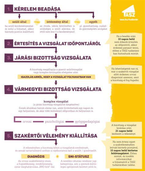 kép: beiskolázás dokumentumok és szakértői bizottság
