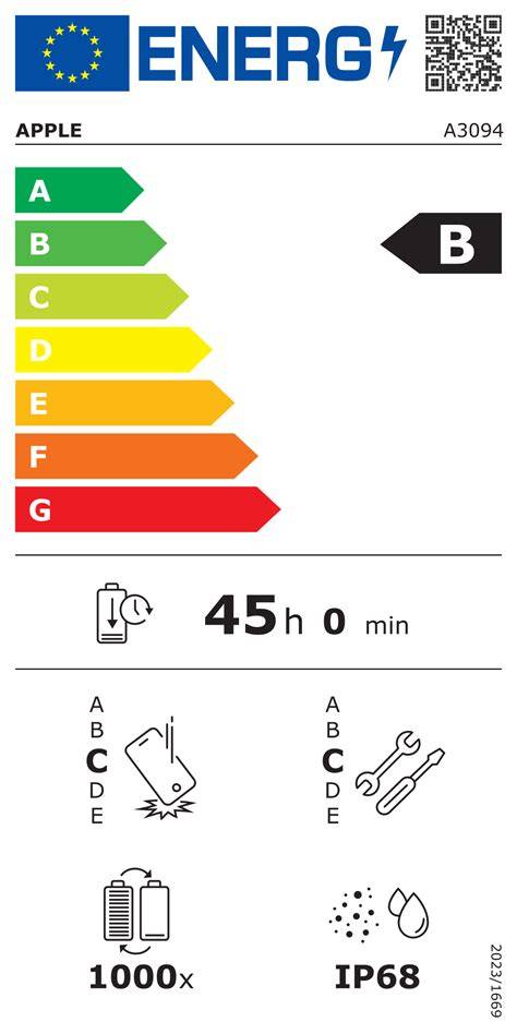 Infografika: Oster készülékek kompatibilitási diagramja (modellek és kiegészítők)