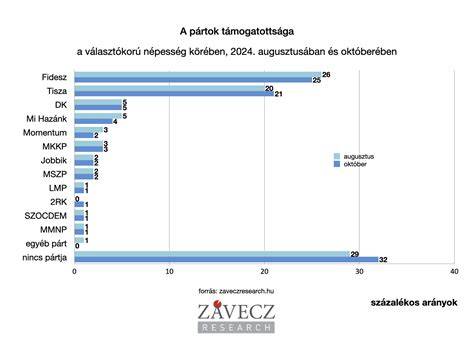 Diagramm a hosszméretek közötti kapcsolatról (mm)