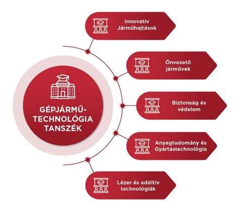 Infografika: Halfarok copf felépítése