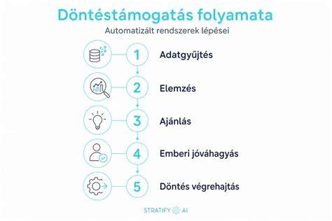 Infografika a foglalási folyamat lépéseiről és határidőiről