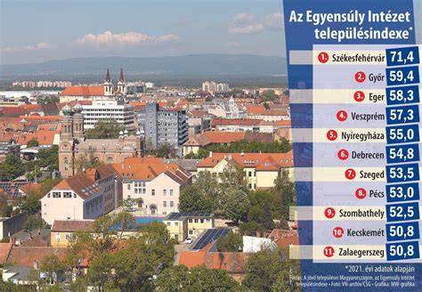 Infografika: Székesfehérvár szépségszalonok hálózata