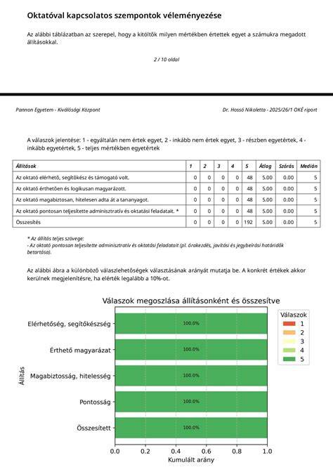 Felhasználói véleménydiagramok és értékelések