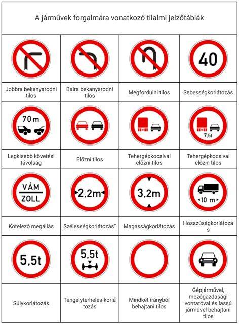 Tábla: példák az árakról és kedvezményekről
