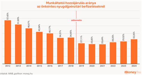 Grafikon az érdi szépségszalonok értékeléseinek eloszlásáról