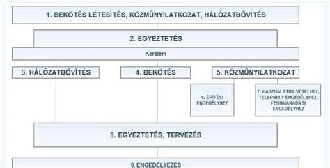 Időpontfoglalás folyamata