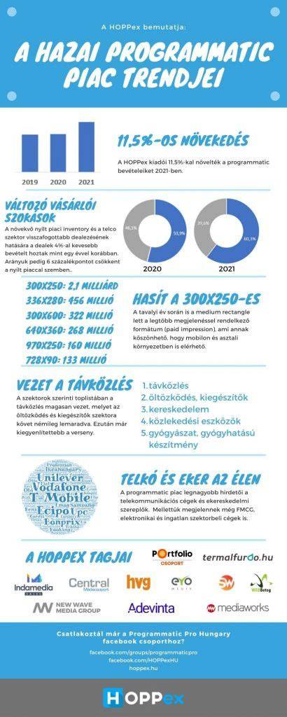 Infografika: A karantén utáni időszak trendjei és a hazai fodrászat újraindulása