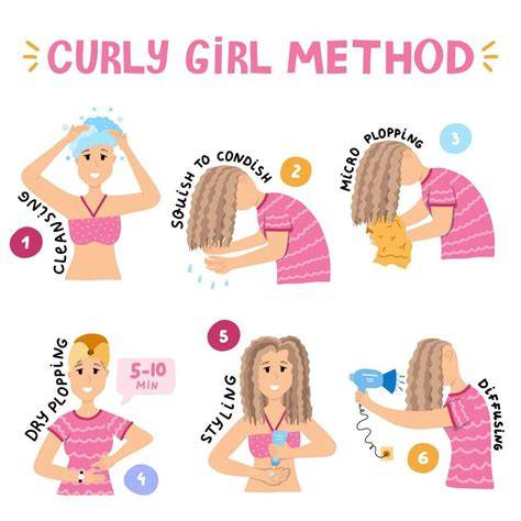 Infografika: Curly Method alapelvei