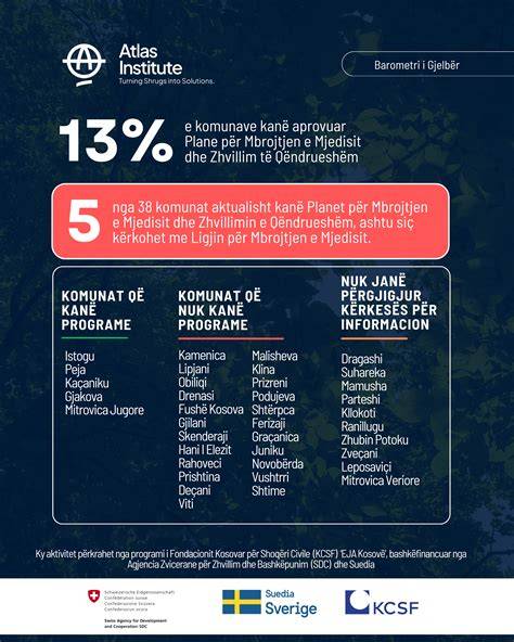 Infografika: 60 perces prémium szolgáltatás lépései