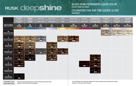 Infografika: Rusk Deepshine ökoszisztéma - hajápolási folyamat az előkészítéstől az utóápolásig
