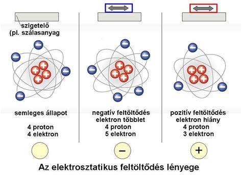 Infografika: Hogyan működik az elektrosztatikus feltöltődés a hajban