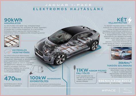 Infografika: Jaguar TC technológia és hőszabályozás