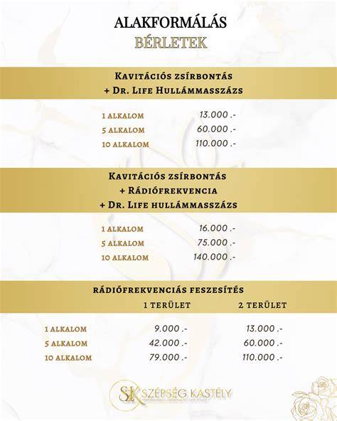 Infografika: Szépség Szalon szolgáltatásai és szakemberkör