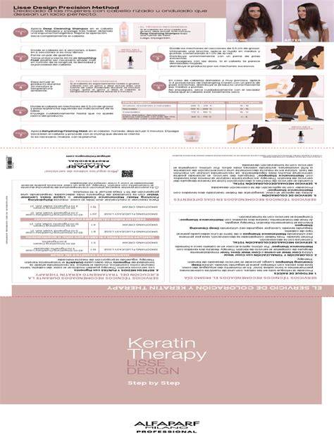 Infografika: Lisse Design keratin terápia folyamata és összetevők