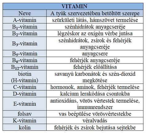 Vitaminok szerepe a haj egészségében