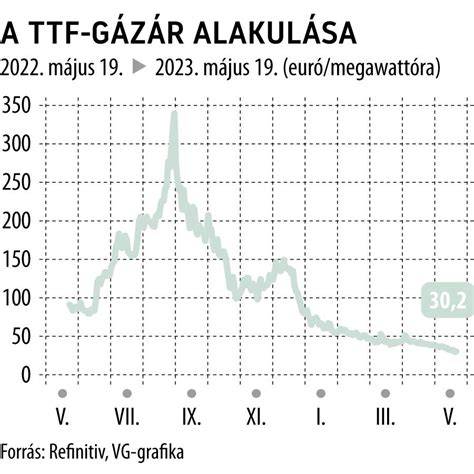 Átfogó árkép és kínálati lehetőségek vizuálisan: grafikon az árak vs. kiszerelés arányáról